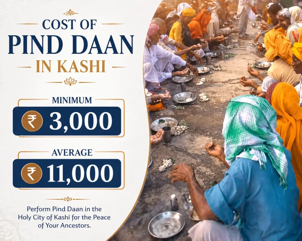 Cost Of Pind Daan in Kashi 